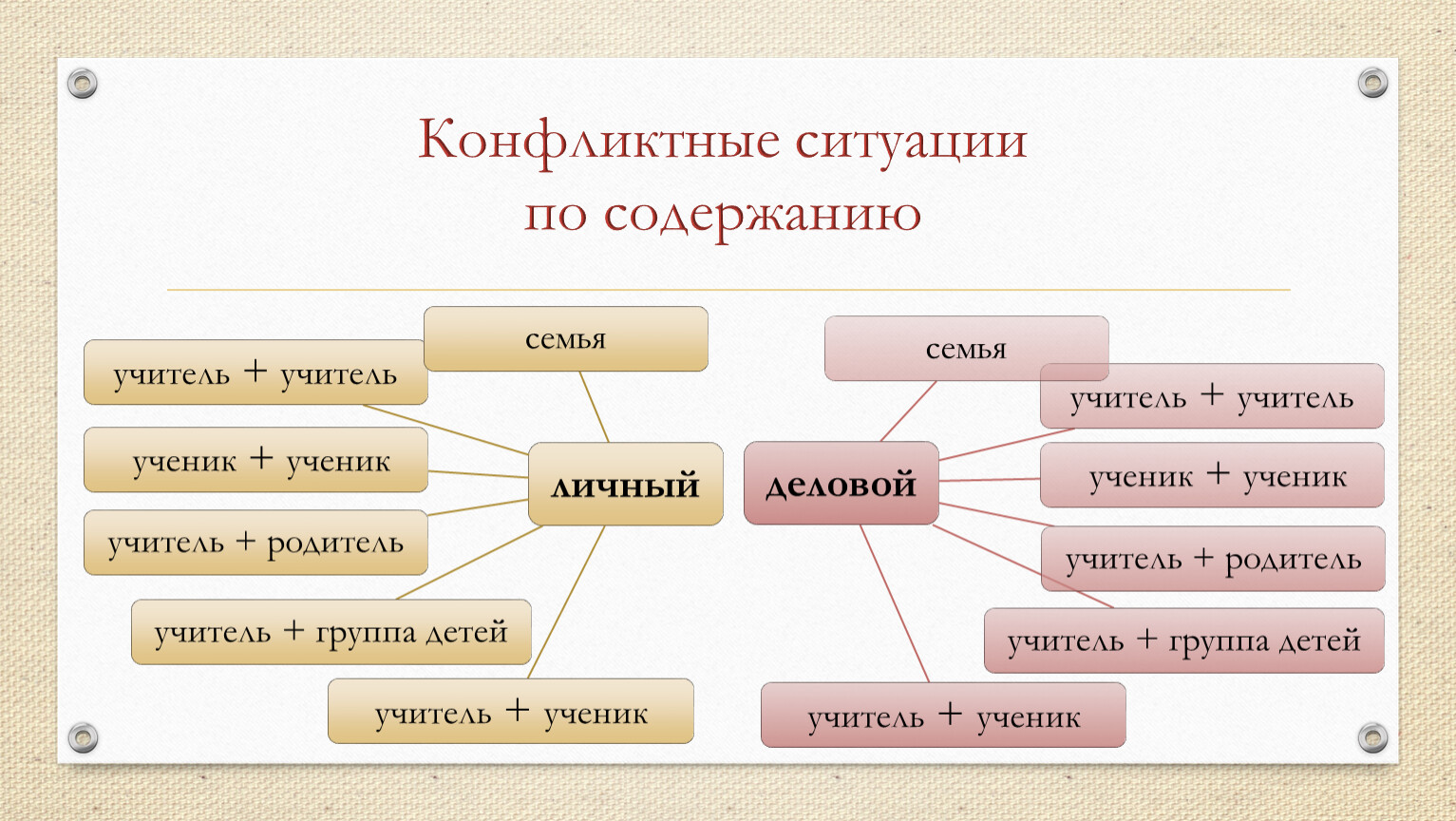 Содержание конфликта