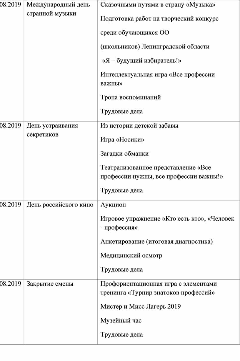 План профориентационного мероприятия