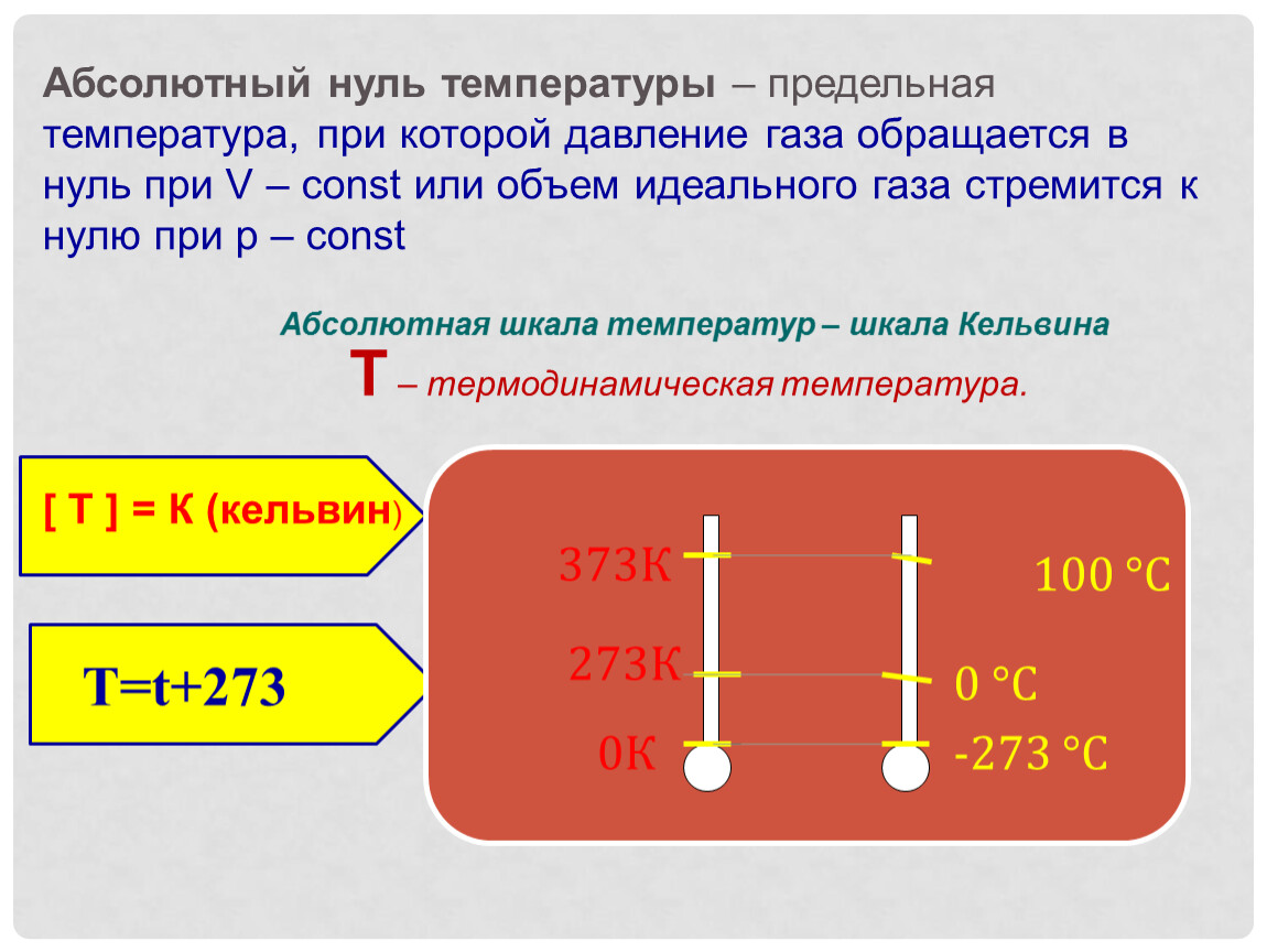 Какой предел температуры. Абсолютный нуль температуры. Температурные шкалы абсолютный нуль. Абсолютный ноль на шкалах температуры. Абсолютный 0 по Цельсию.