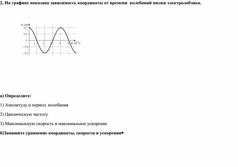 График зависимости координаты от времени колебания