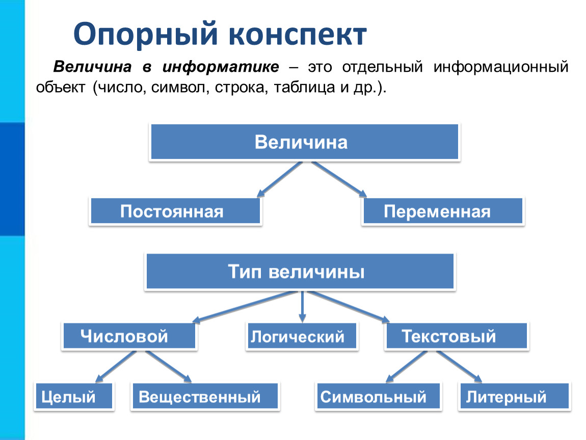 Схема презентации это информатика