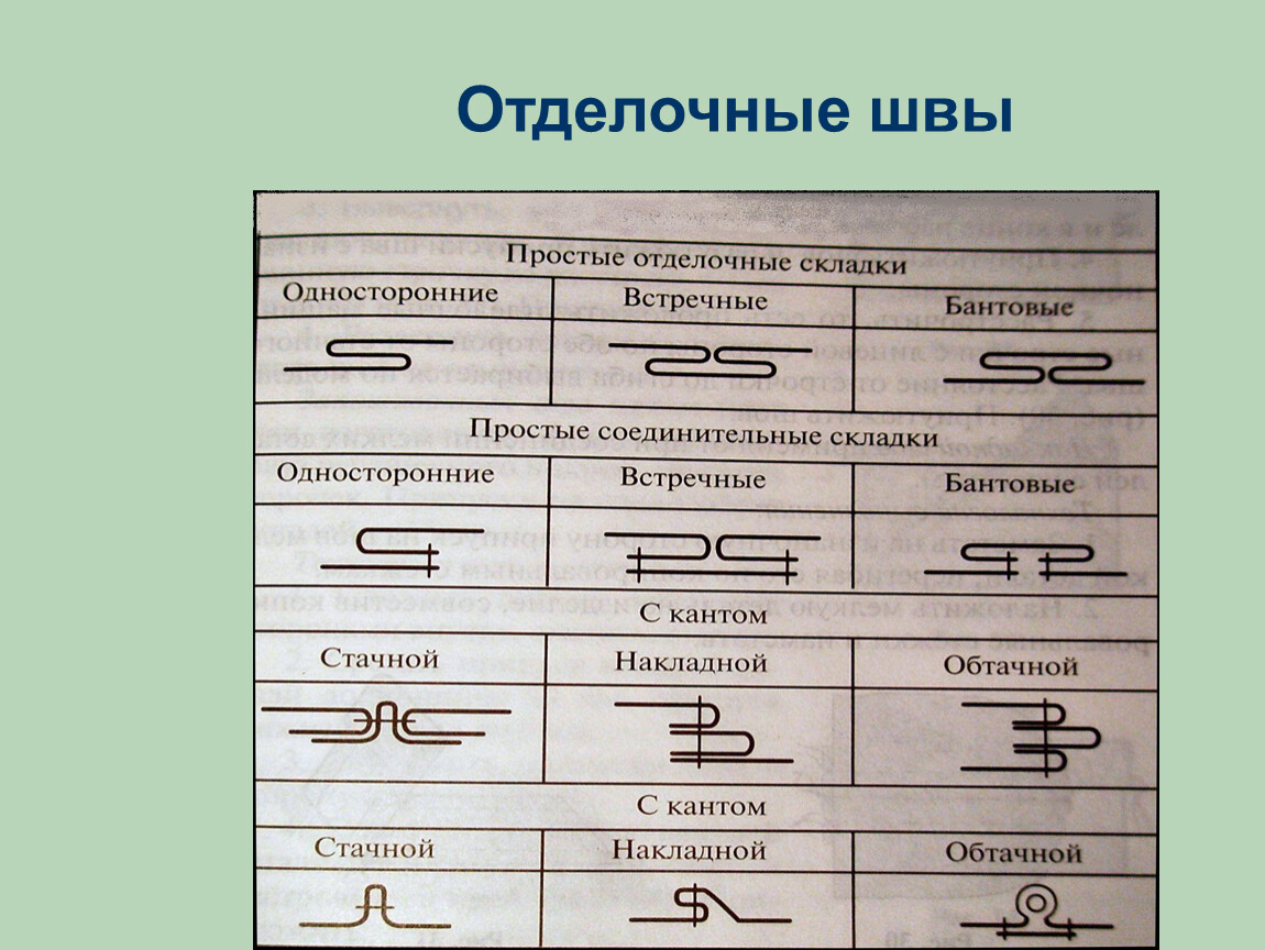 Название машинных швов с картинками