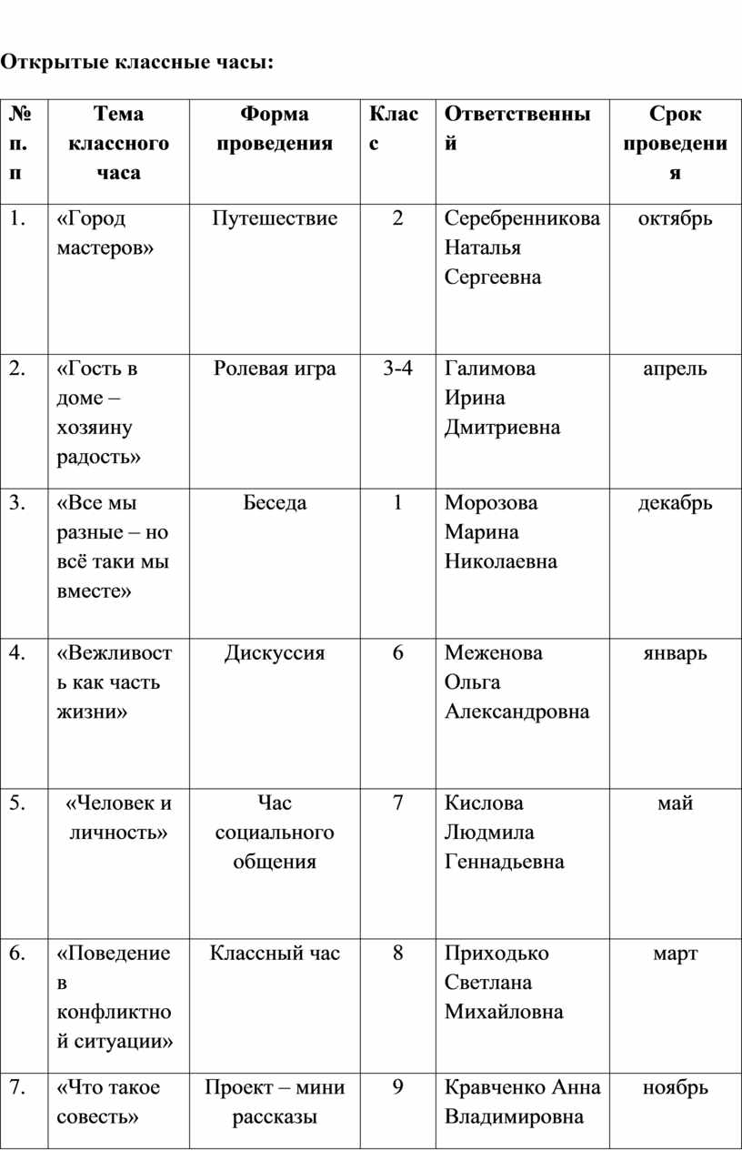 План работы мо классных руководителей