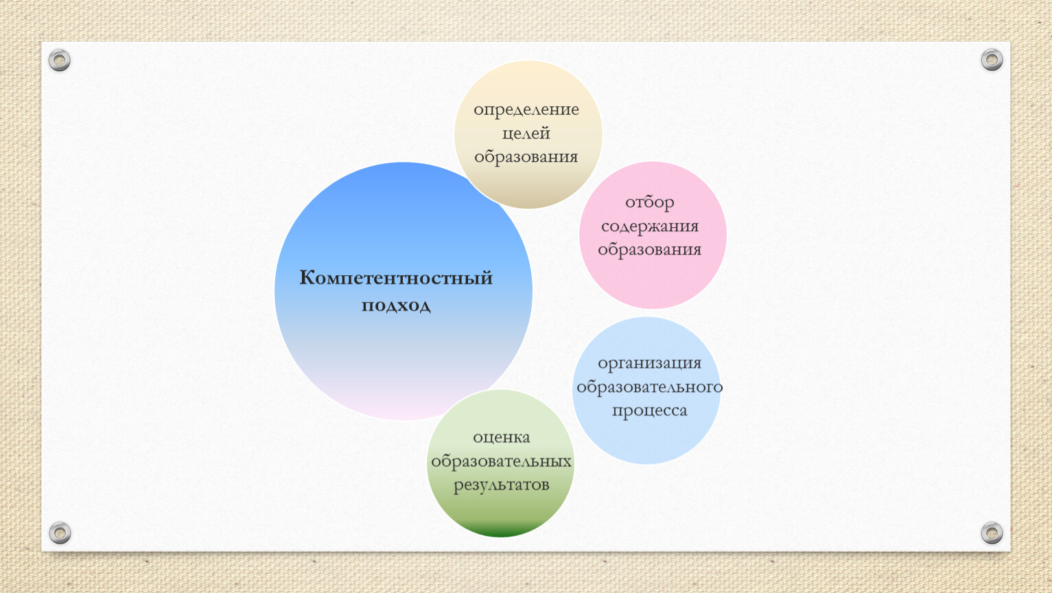 Дидактика презентация қазақша