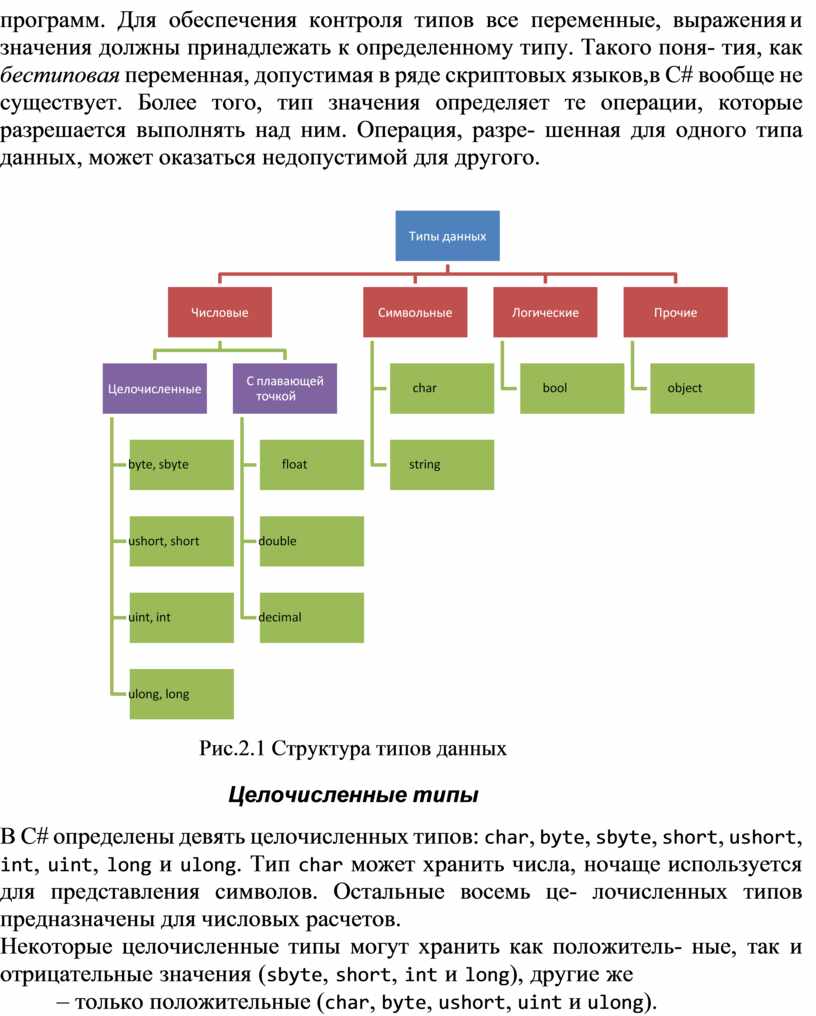 ЛАБОРАТОРНАЯ РАБОТА №2. ЛИНЕЙНЫЕ АЛГОРИТМЫ