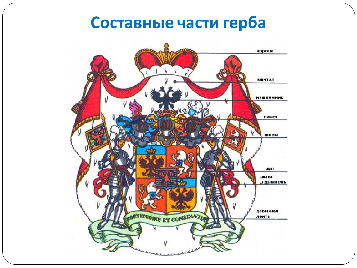 Части гербов. Элементы герба. Составные части герба. Составные элементы герба.