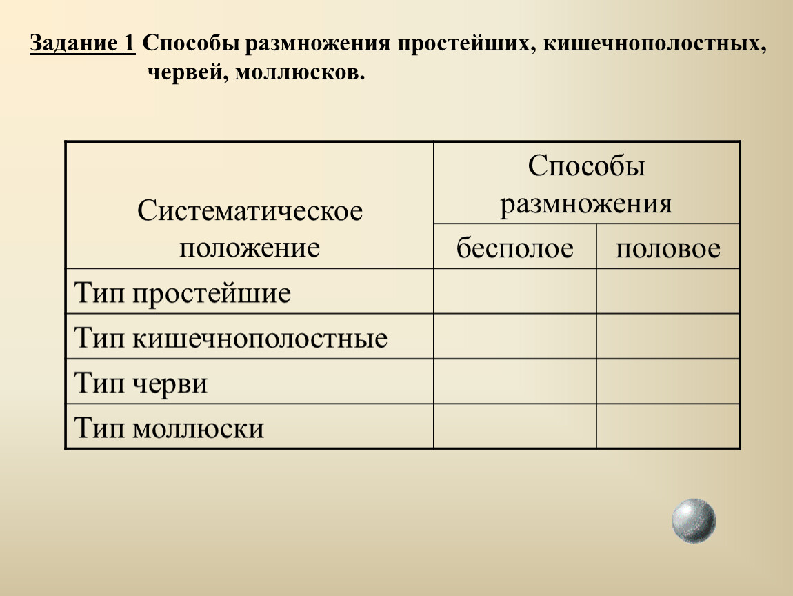 Продление рода органы размножения биология 7 класс презентация