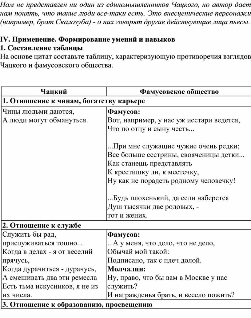 Фамусовское общество план сочинения