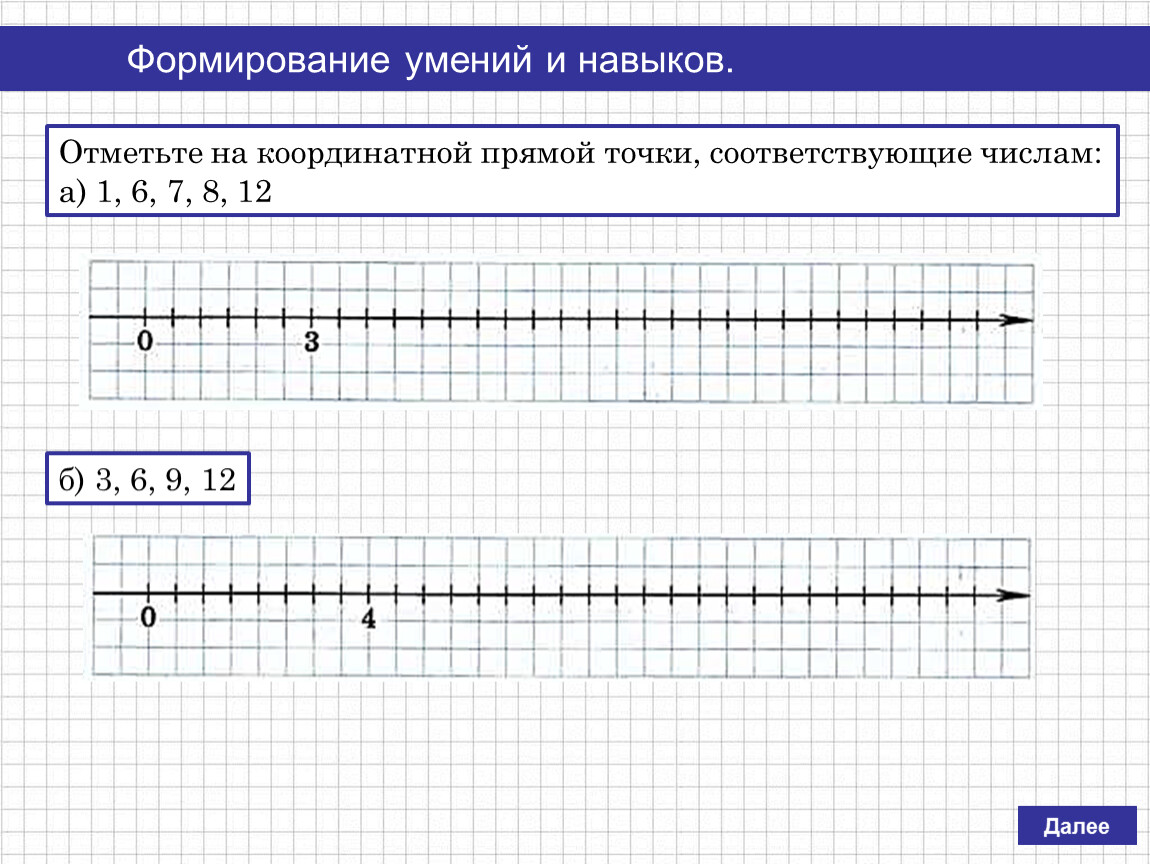 Число соответствующее точке на координатной прямой. Отметьте на координатной прямой точки. Точки на координатной прямой. Отметьте на координатной прямой точки соответствующие числам. Координатная прямая 5кл.