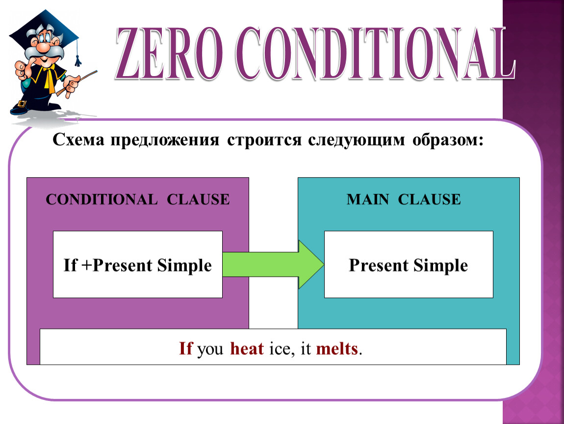 Conditionals спотлайт 8 класс презентация