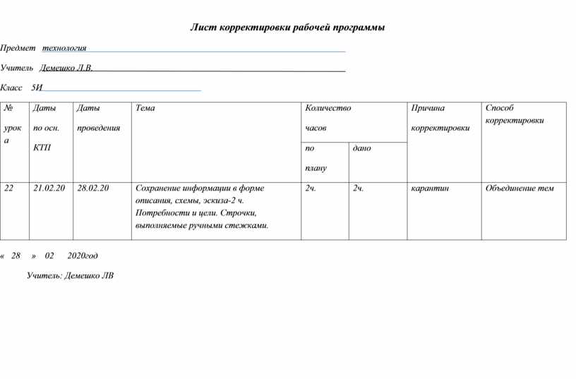 Исправленный лист. Лист корректировка рабочей программы учителя. Корректировка рабочих программ по результатам ВПР 2020. Лист корректировки рабочей программы учителя пример заполнения. Как делается лист корректировки рабочей программы.