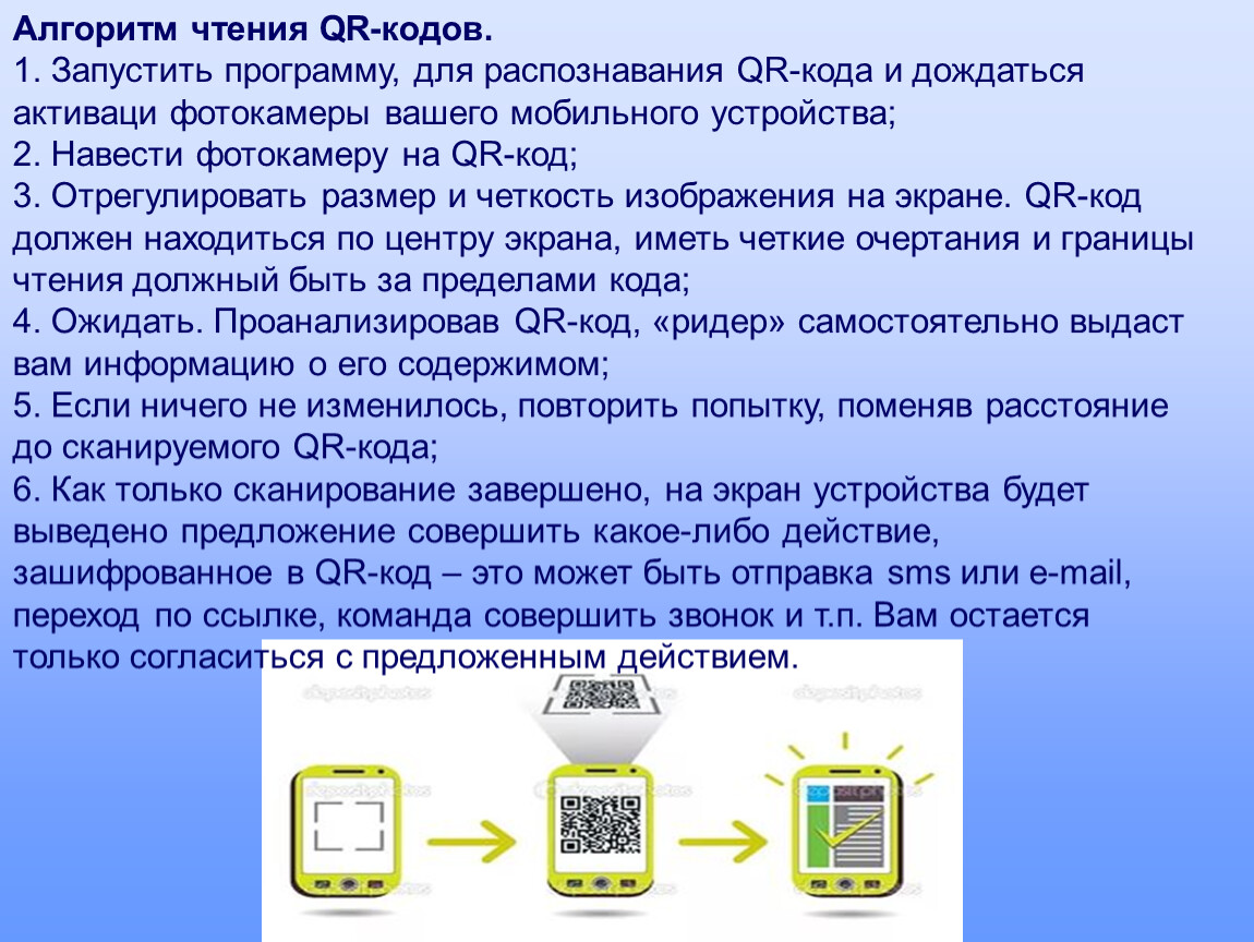 Программу для распознавание телефонов. Алгоритм чтения QR-кодов. Алгоритм создания QR кода. Инструкция по считыванию QR кода. Коды на алгоритм.