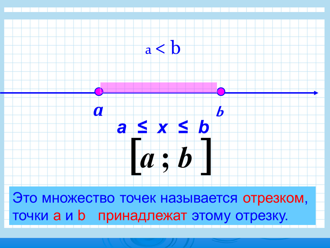 Найти число точек. Точка на отрезке. Точки не принадлежащие отрезку. Что называется отрезком. Точка не принадлежит отрезку.