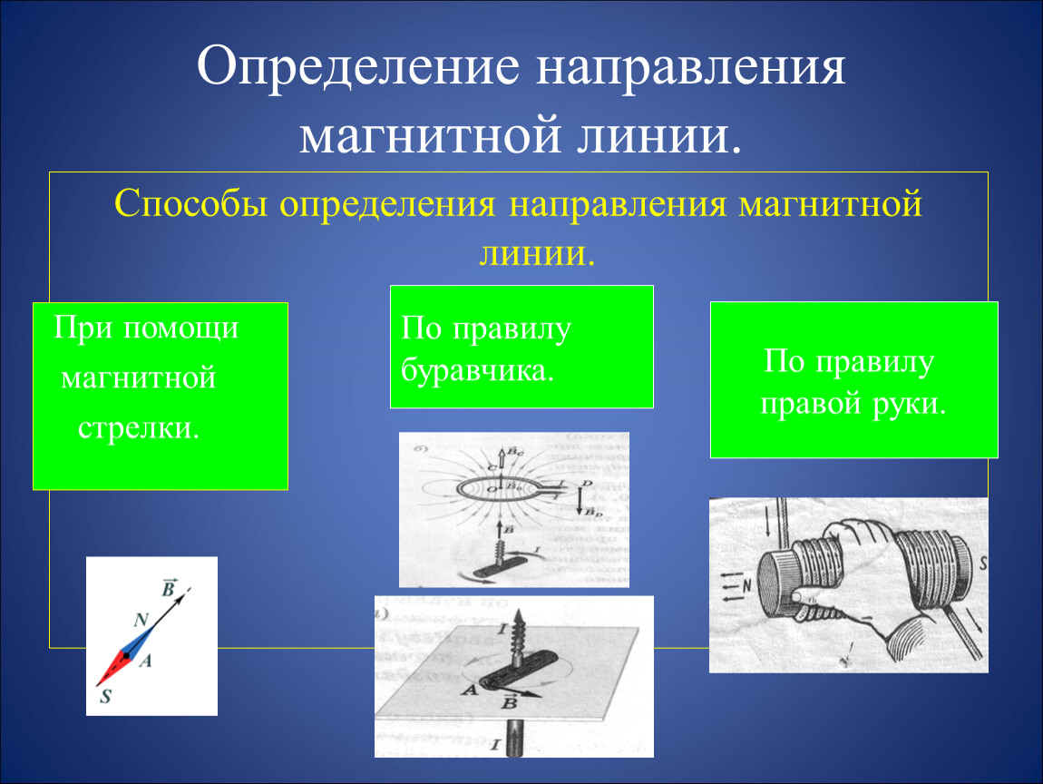 Определенная линия. Способы определения направления линий магнитного поля. Определите направление магнитных линий. Измерение магнитного поля. Способы определения магнитных линий.