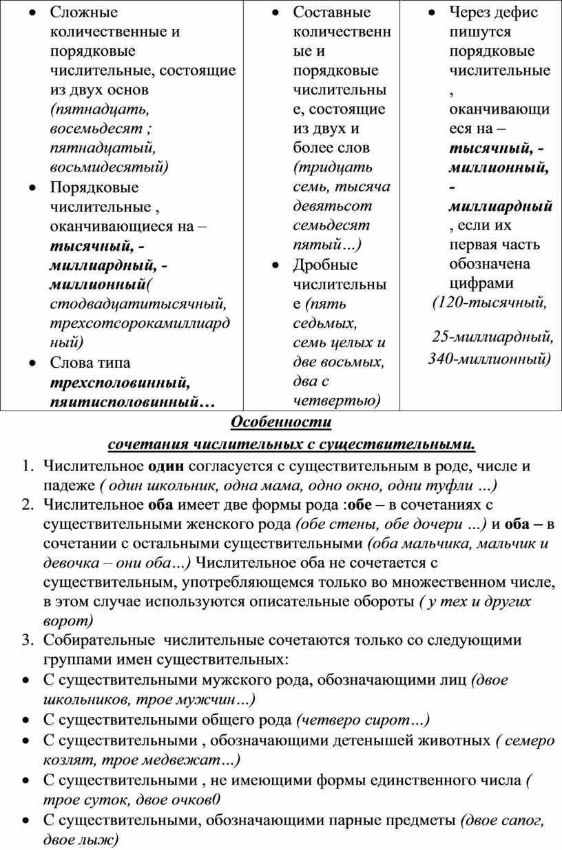 Лекция с практикумом по теме 