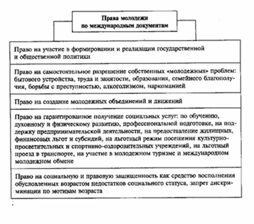 Пути формирования групп 6 класс обществознание схема