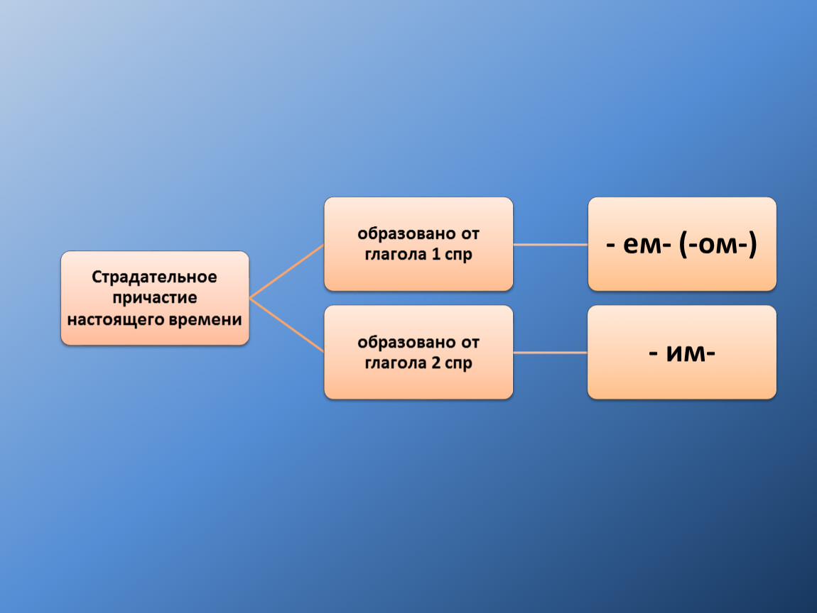 Презентация к уроку 