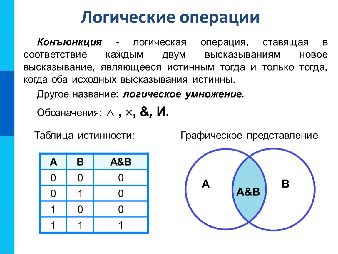 Презентация информатика алгебра логики