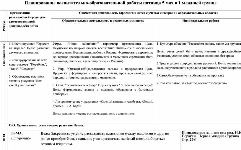 План воспитательно образовательной работы на год в старшей группе по фгос на