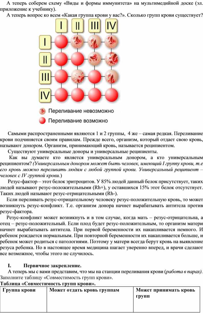 Проект по биологии иммунитет 8 класс