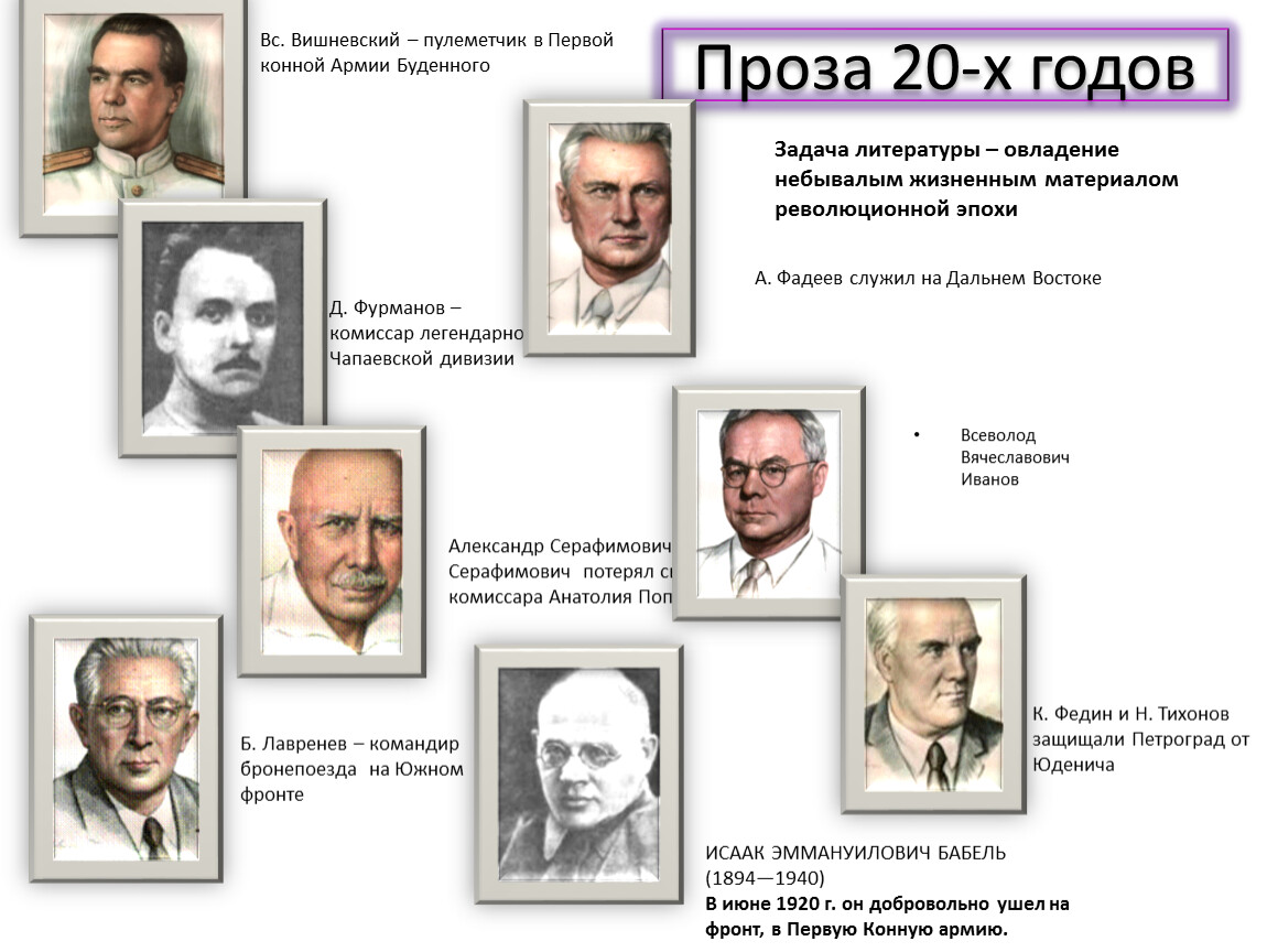 Литературные группировки 20 века. Литературные группировки. Литературные группировки 1920-х годов. Литературные группировки 20-х годов таблица.