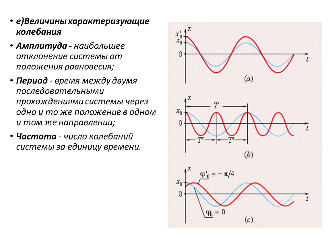 Физическая величина колебания