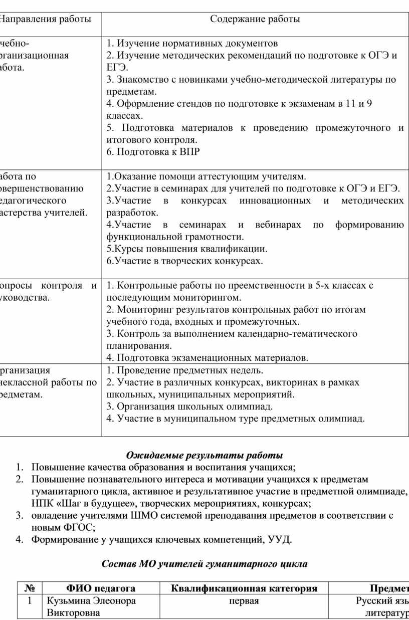 План работы мо гуманитарного цикла на 2022 2023 учебный год