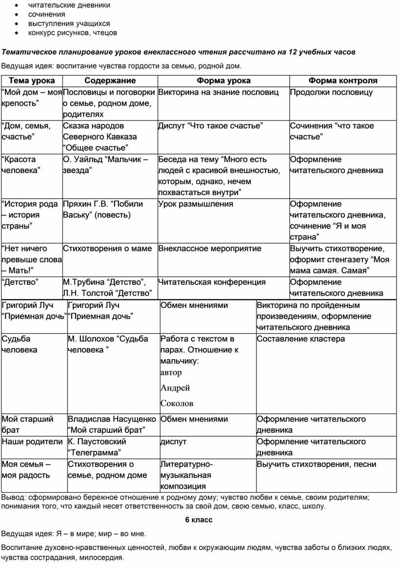 Внеклассное чтение в процессе обучения и воспитания