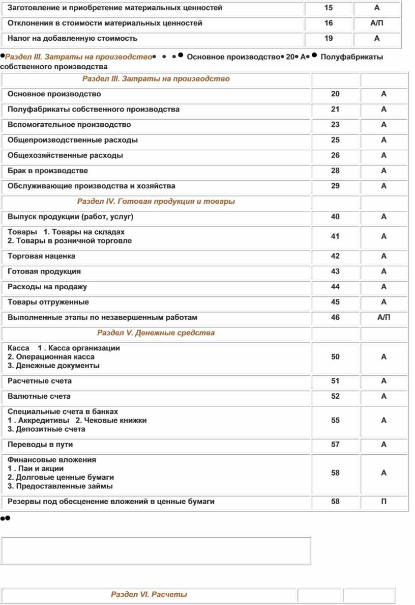 План счетов бухгалтерского учета финансово хозяйственной деятельности