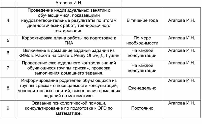 План работы с учащимися группы риска 9 класса по подготовке к огэ по русскому языку