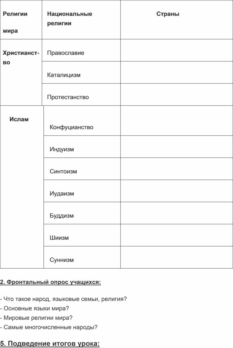 На схеме: Мировые религии