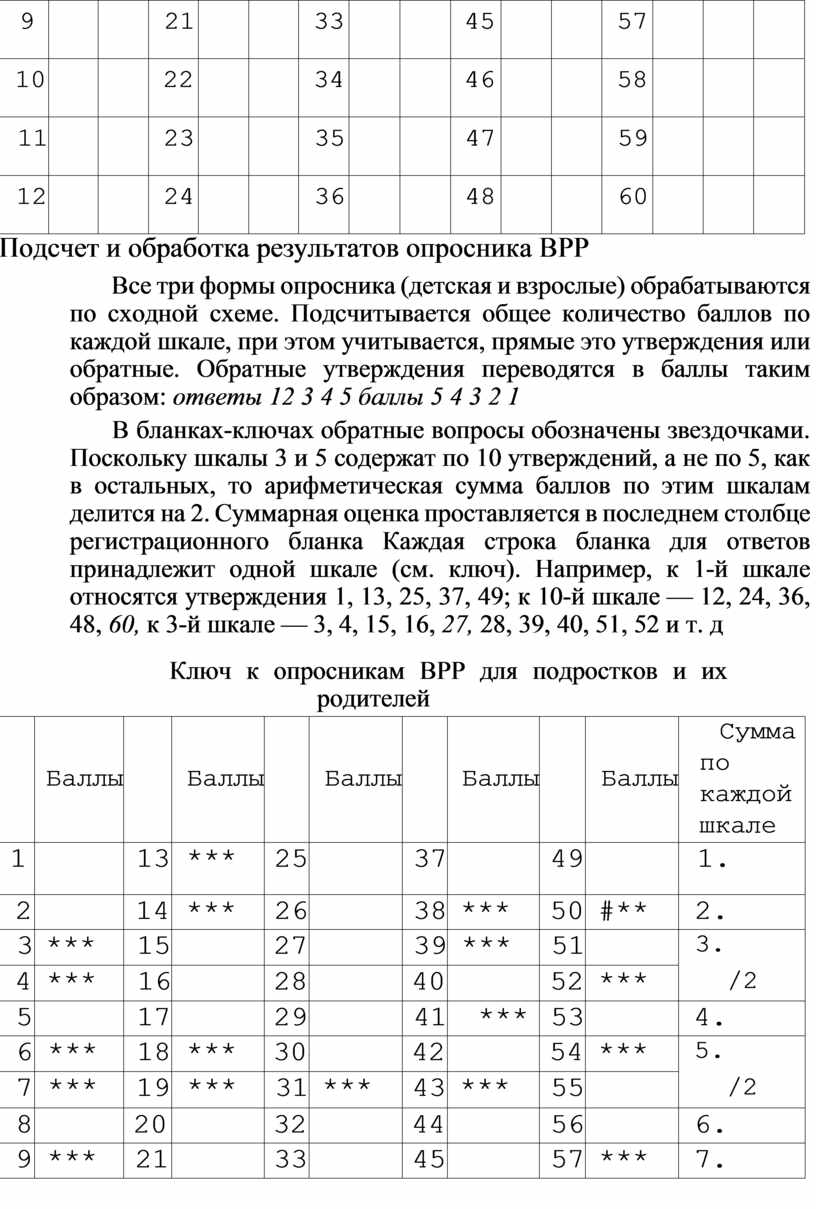 Результаты опросника. Опросник ВРР. Регистрационный бланк опросника. Опросник Марковской взаимодействие родитель-ребенок.