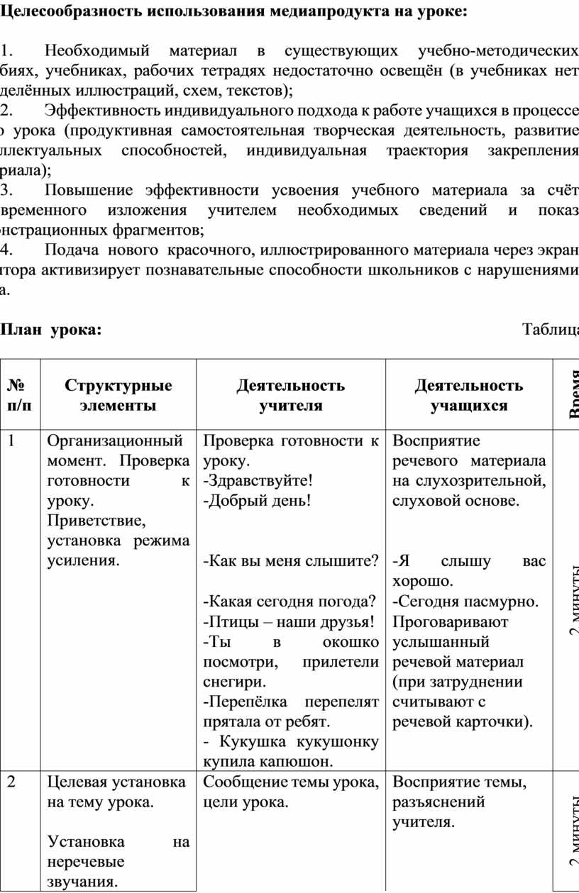 Целесообразность использования медиапродукта на уроке: 1