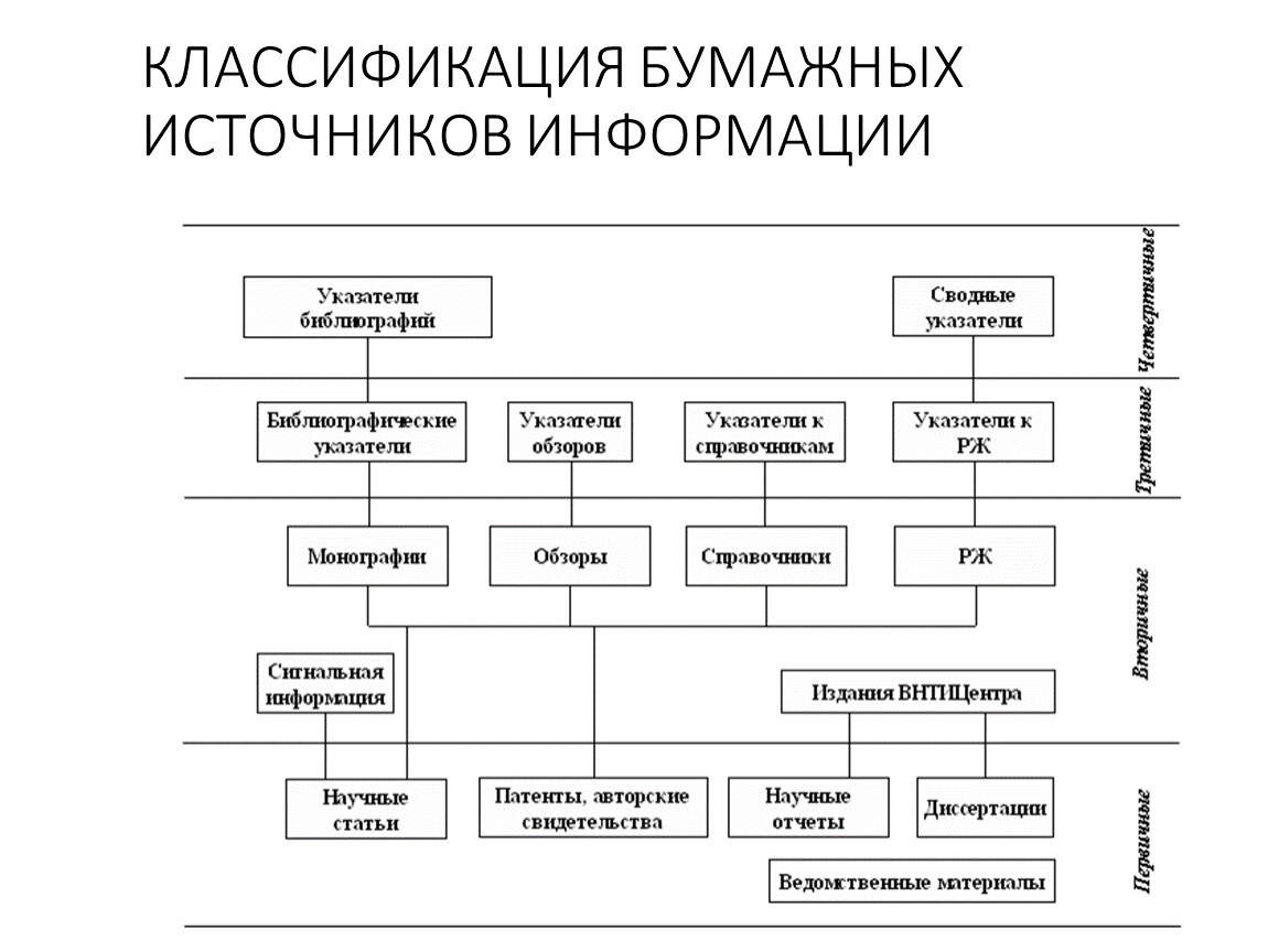 КЛАССИФИКАЦИЯ БУМАЖНЫХ ИСТОЧНИКОВ