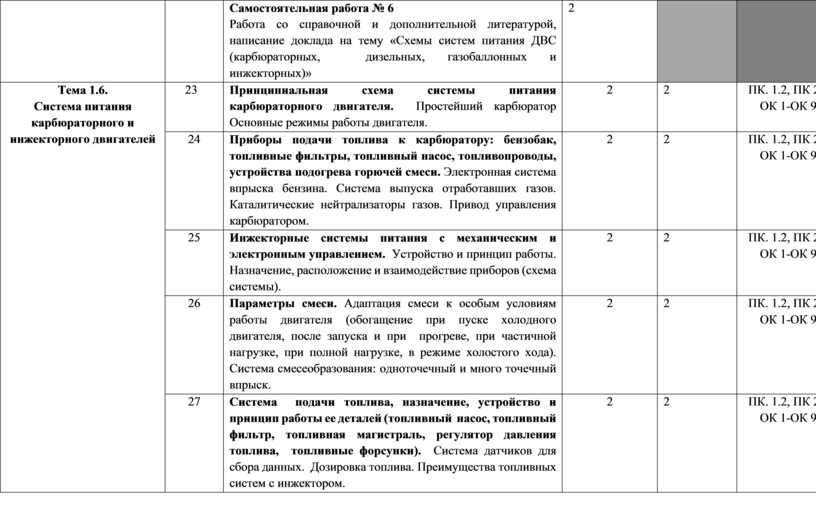 Контрольная работа по теме Разработка и организация производства отопителей воздушных