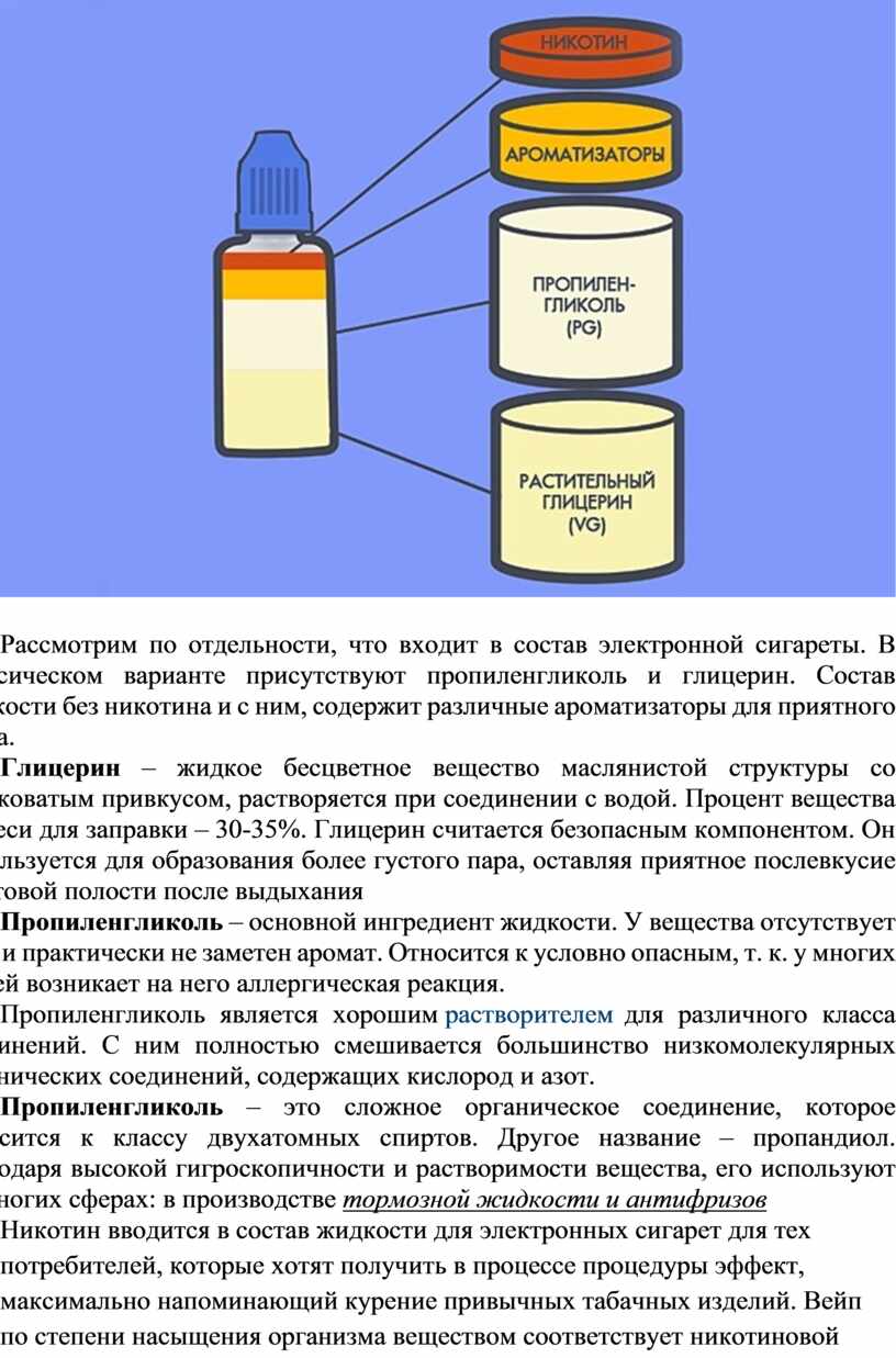 Проект влияние электронных сигарет на организм подростка