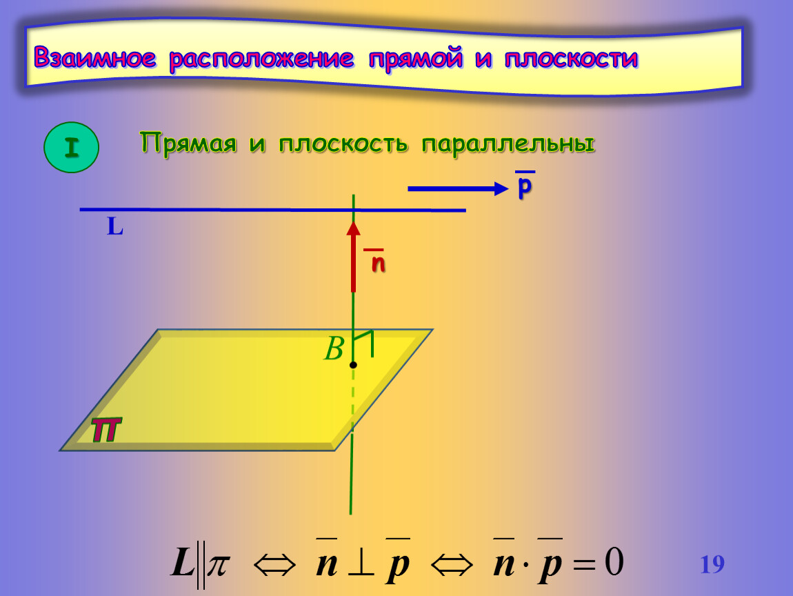 Взаимное расположение прямой и плоскости. Взаимное расположение прямых на плоскости. Перечислите случаи взаимного расположения прямой и плоскости. Изобразите всевозможные взаимные расположения прямой и плоскости.