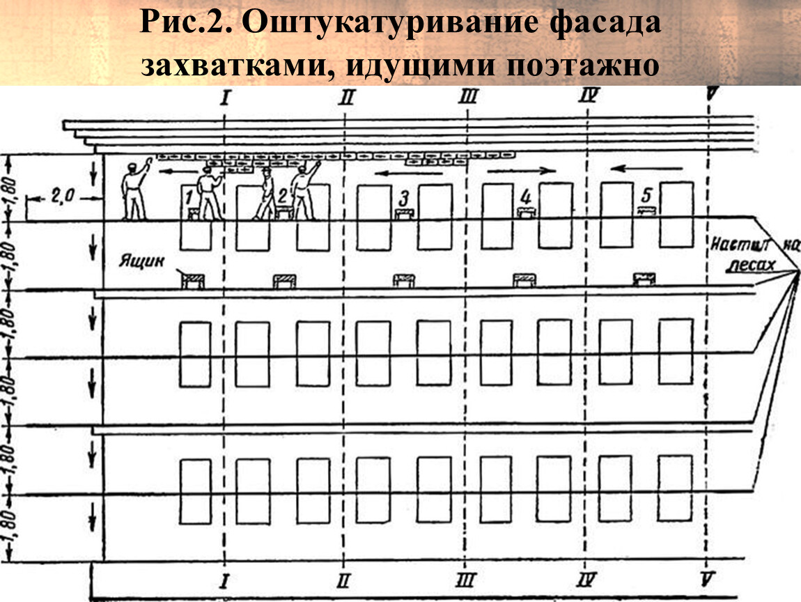 Типовая технологическая карта на оштукатуривание фасада