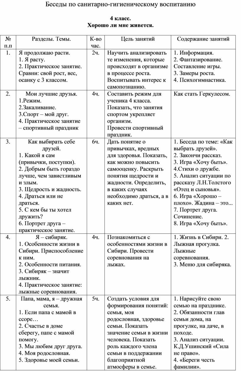 Беседы по санитарно-гигиеническому воспитанию в начальной школе