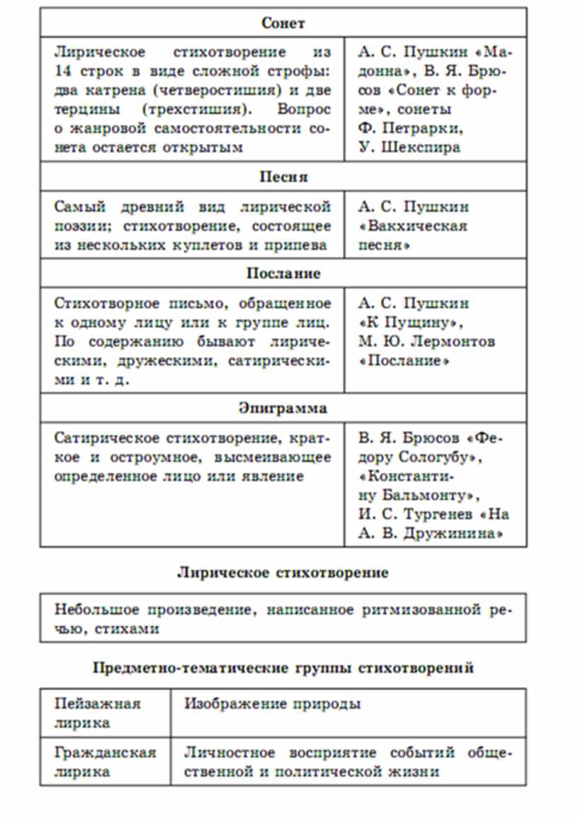 Литература в схемах и таблицах титаренко pdf