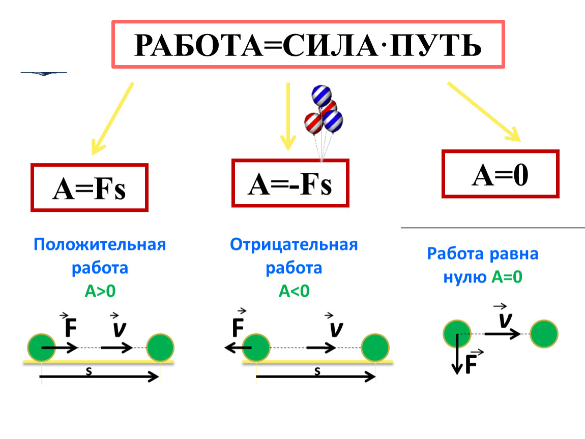 Механическая работа единицы работы физика 7 класс презентация