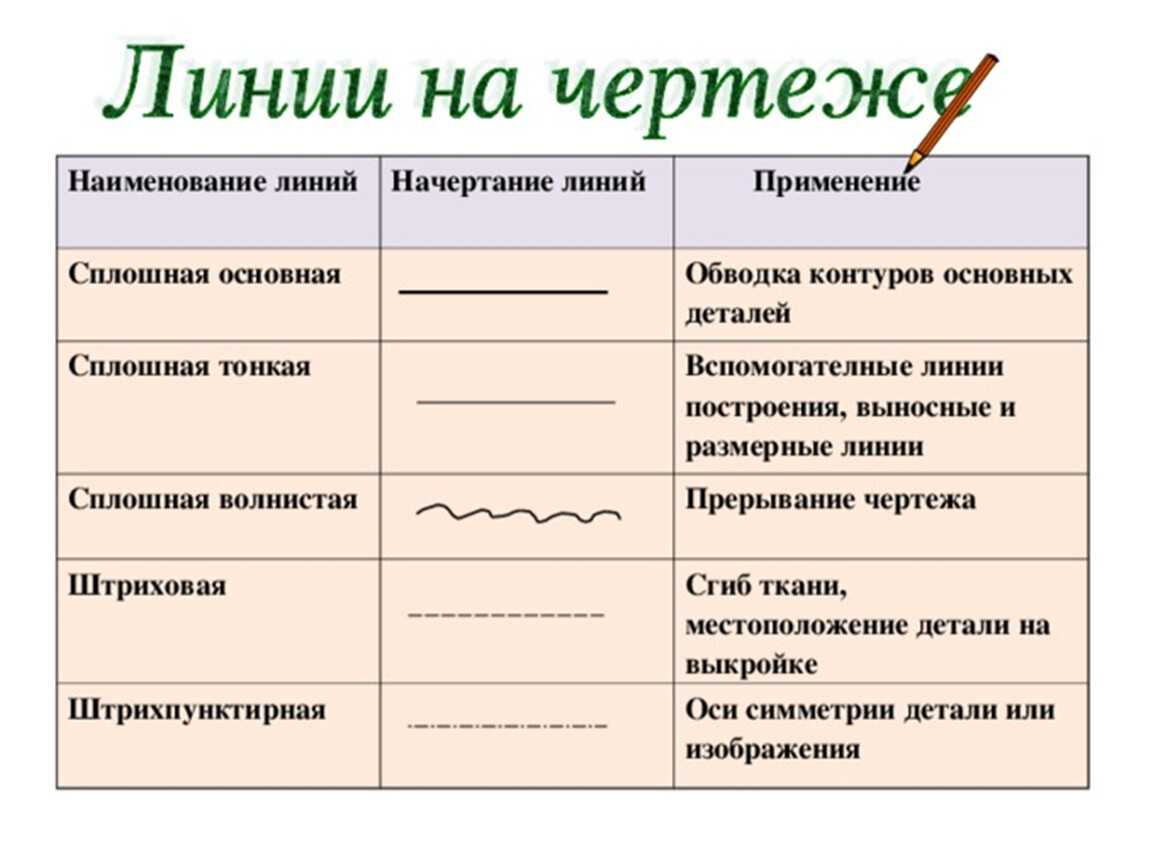 Виды линий на чертеже