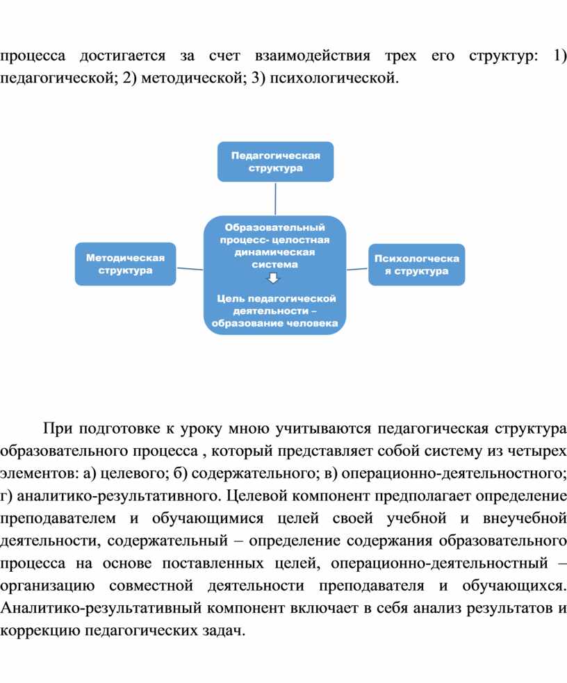 Что необходимо составить при подготовке к уроку в котором отразится план предлагаемой работы