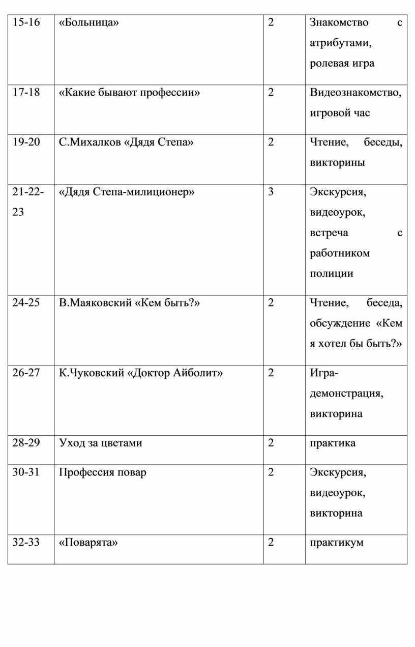 Программа ранней профориентации !Тропинка в профессию