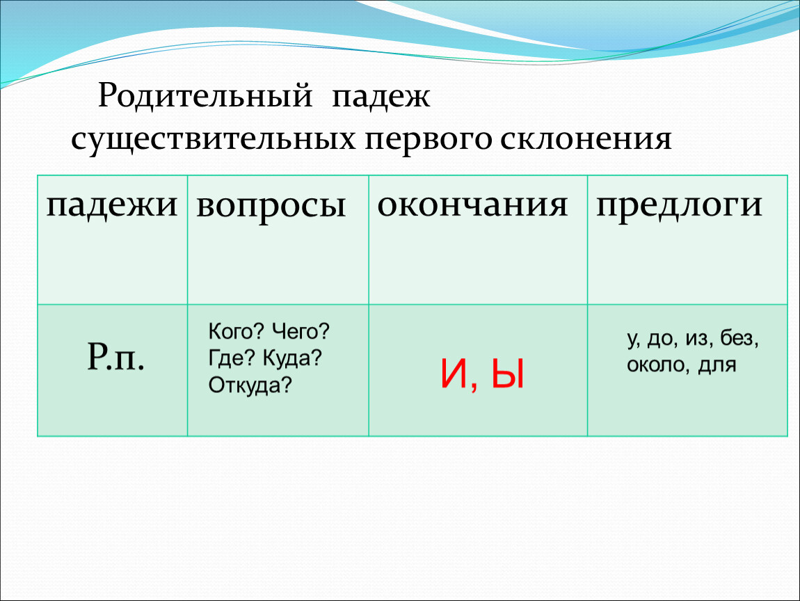 Окончания родительного падежа. Склонение существительных в родительном падеже. Родительный падеж окончания существительных. Окончание существительных в родительном падеже 1 склонения. Окончание существительных единственного числа родительного пад.