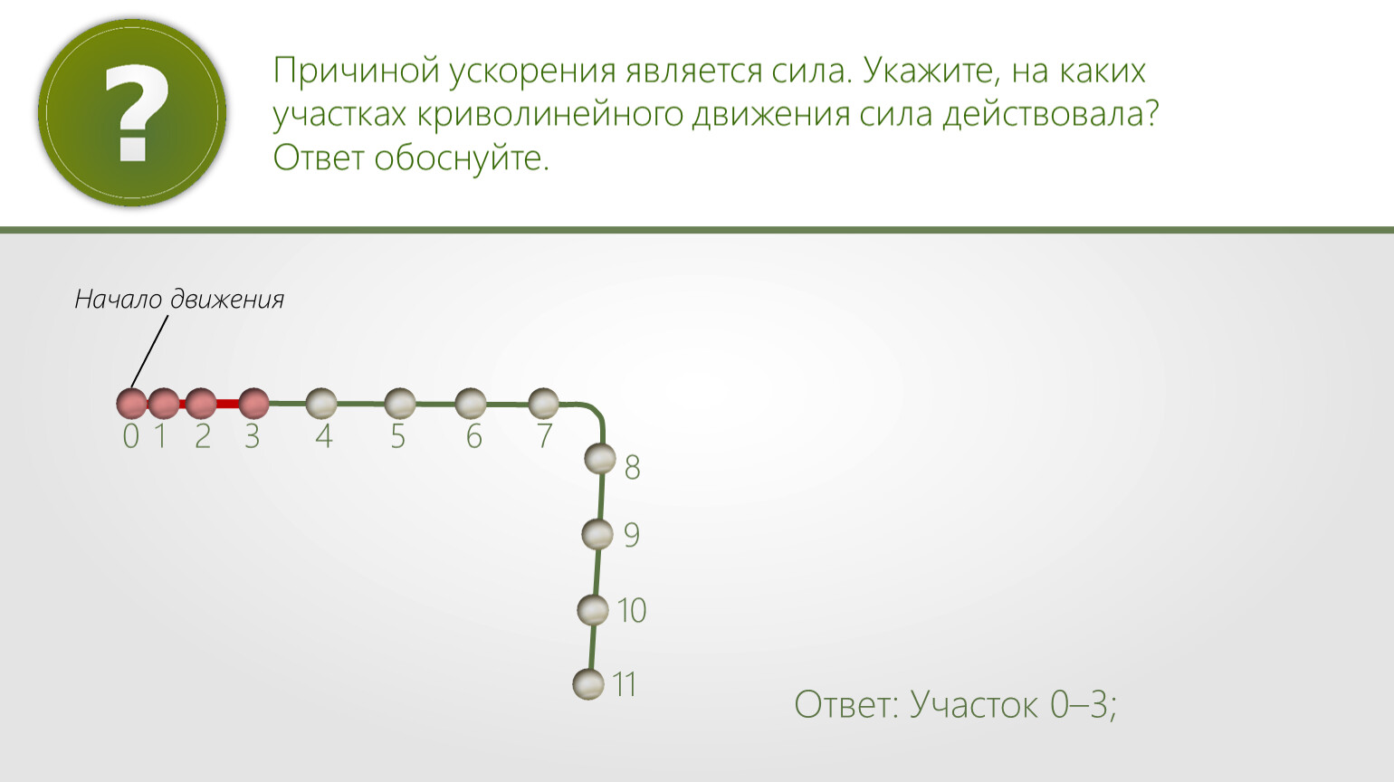 Криволинейное движение презентация 9 класс. Причина ускорения. Что является причиной ускорения. Что является причиной ускоренного движения. Что является причиной ускорения тела.