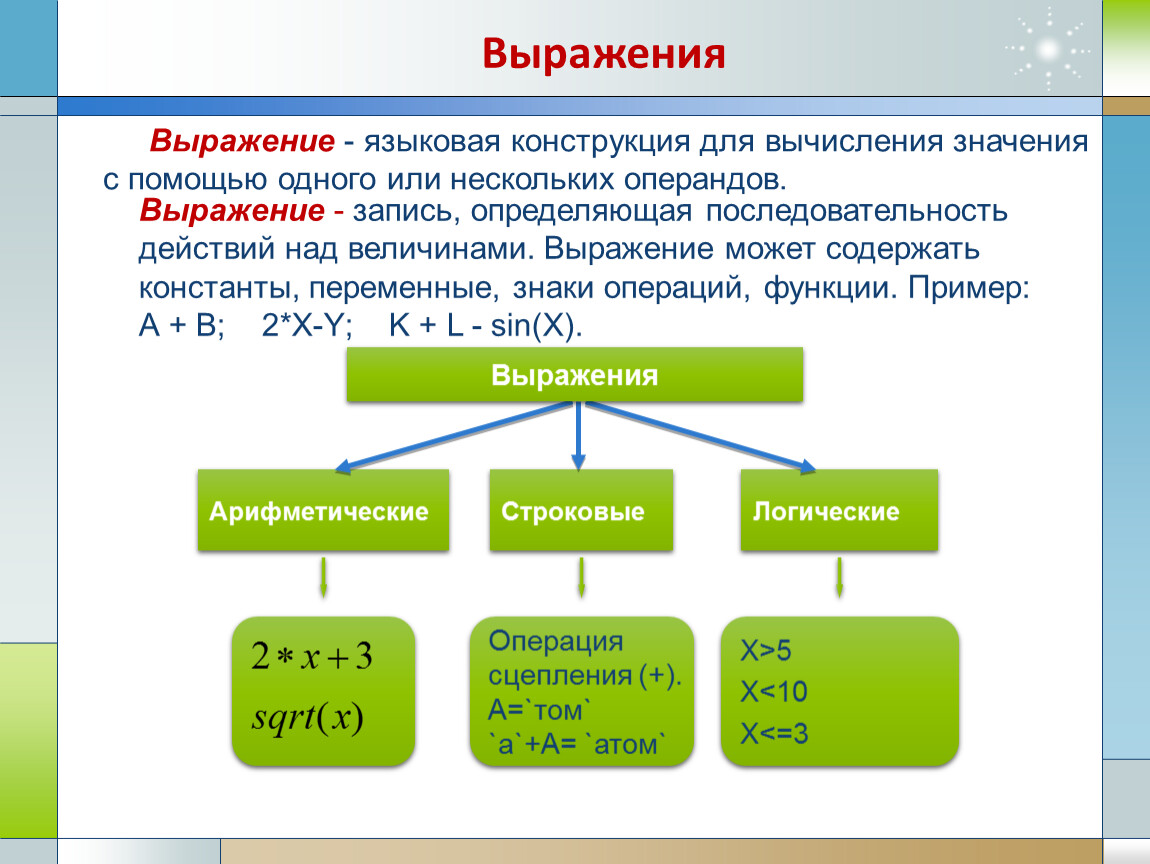 Записать конкретный. Выражения языковая конструкция. Языковая конструкция для вычисления значения. Схема для вычисления значения выражения. Арифметические строковые и логические выражения.