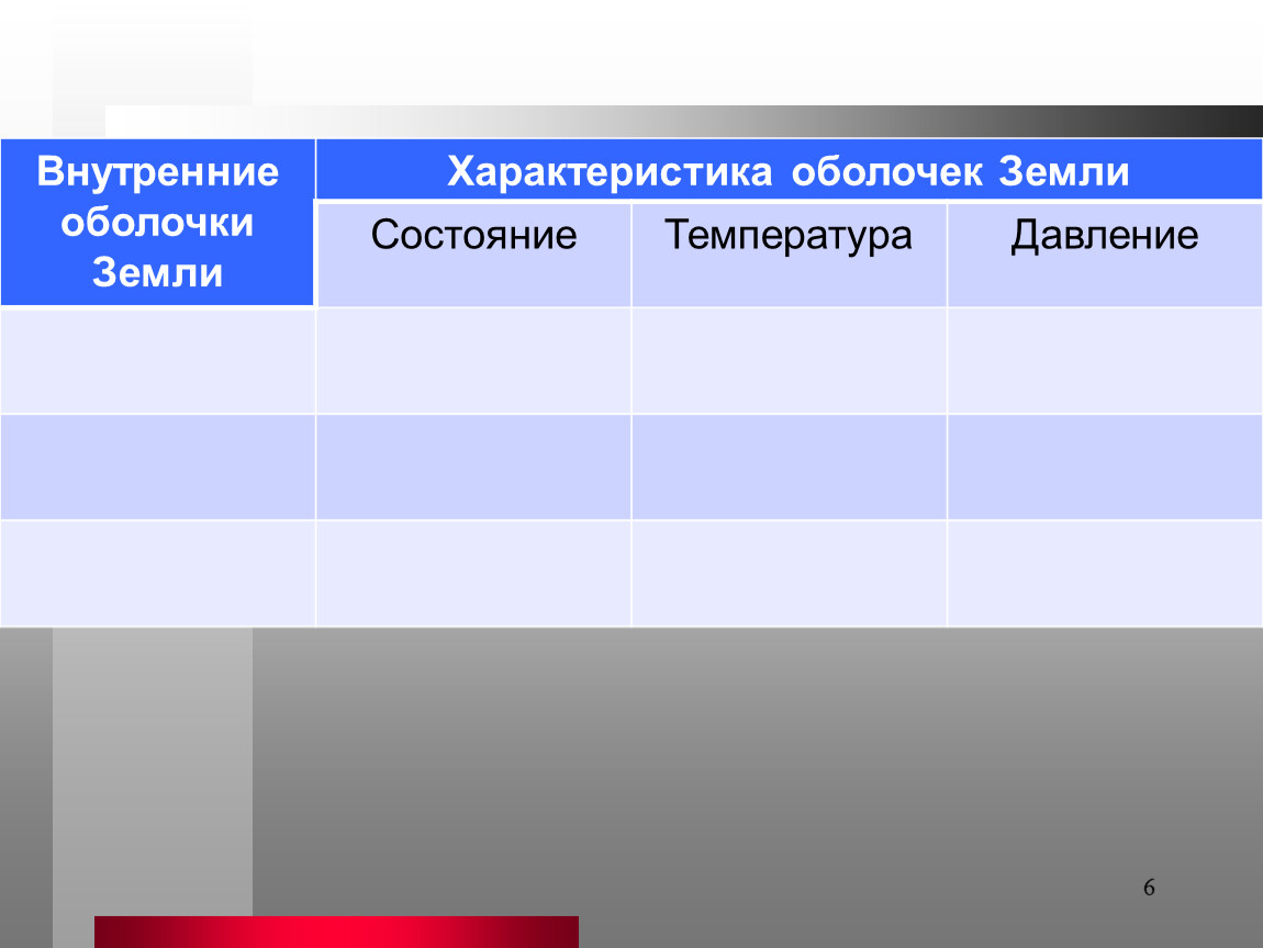 Состояние земли. Характеристика внутренних оболочек земли. Температура оболочек земли. Внутренние оболочки земли, характеристика оболочек земли. Температура внутренних оболочек земли.