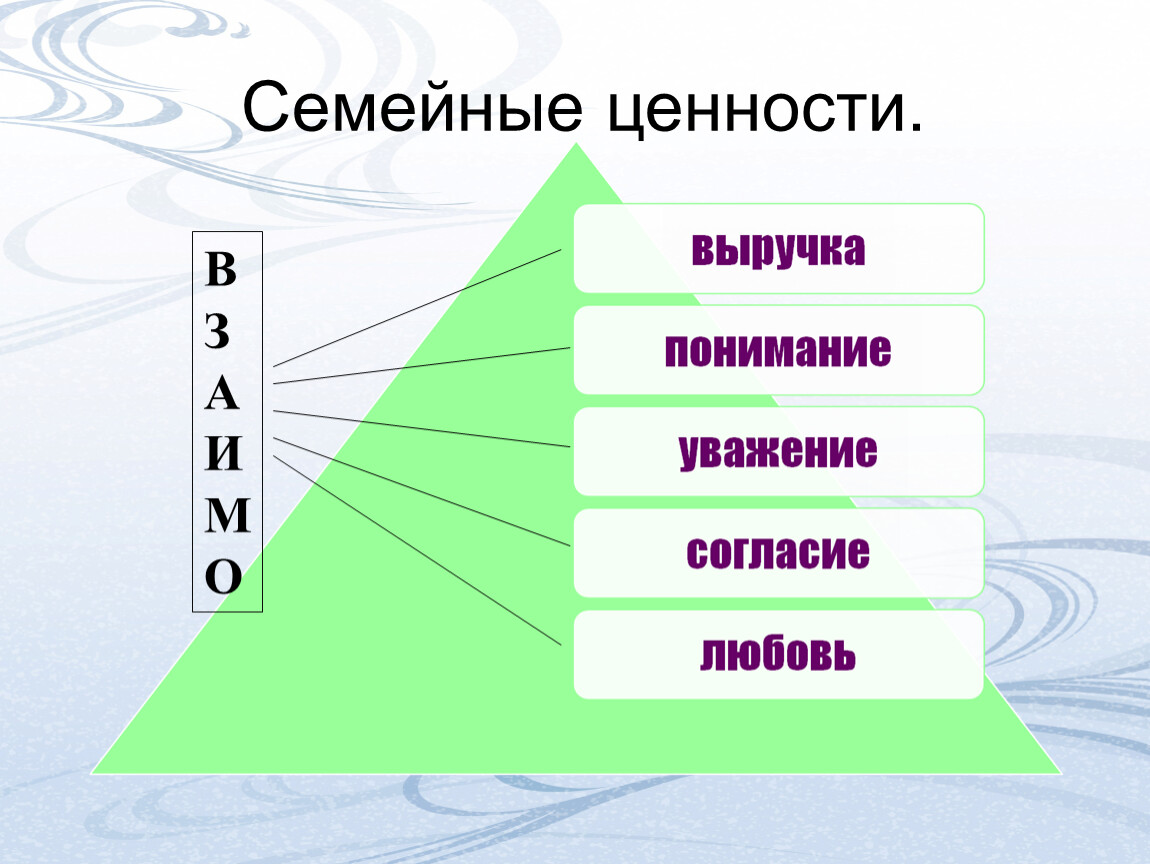 Семейная карта ценностей. Семейные ценности. 20 Ценностей семьи. Семья Великая ценность. Семейные ценности 4 класс.