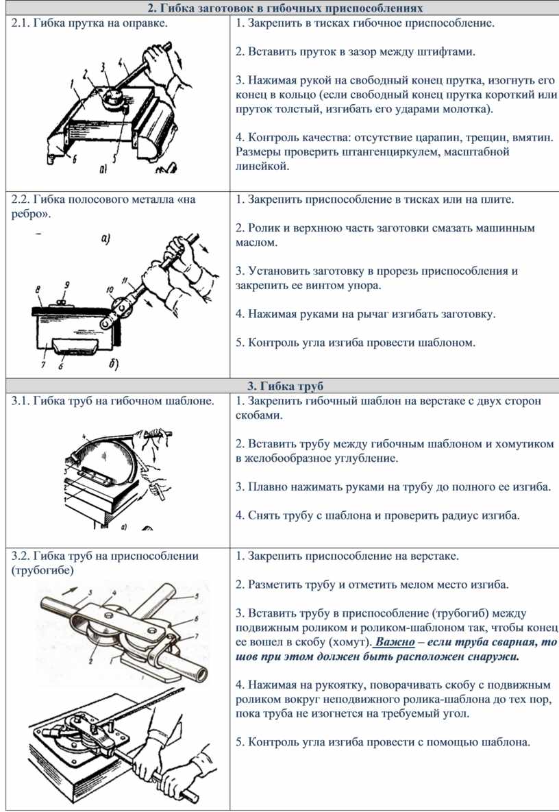 Инструкционно технологическая карта свадебной прически